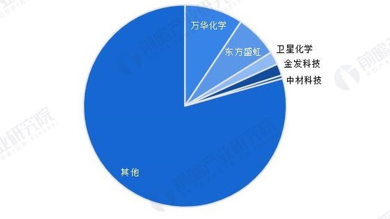 消泡剂选型：如何从应用场景出发精准匹配？**